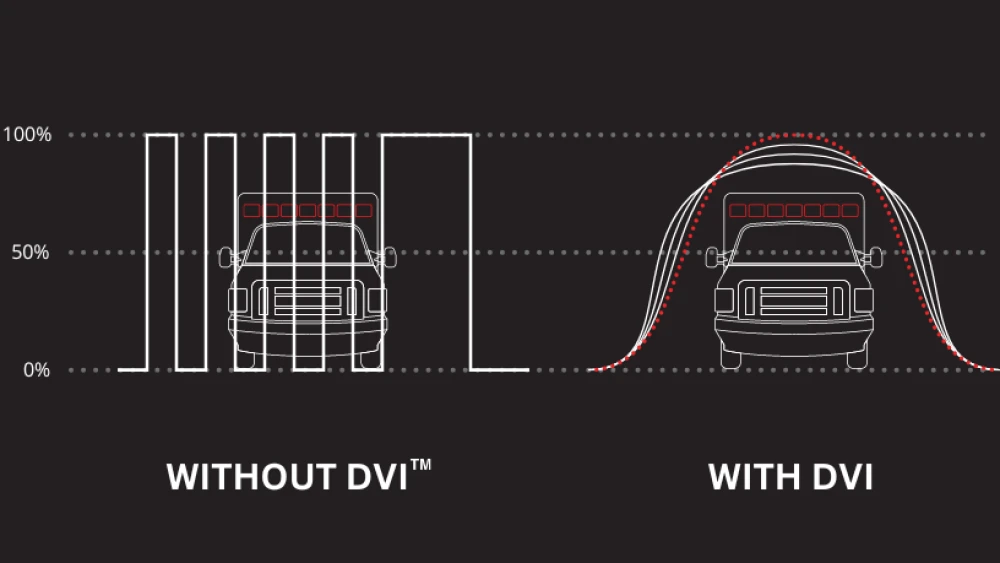 illustration depicting the differences between emergency vehicles with Dynamic Variable Intensity (DVI) flash patterns and without