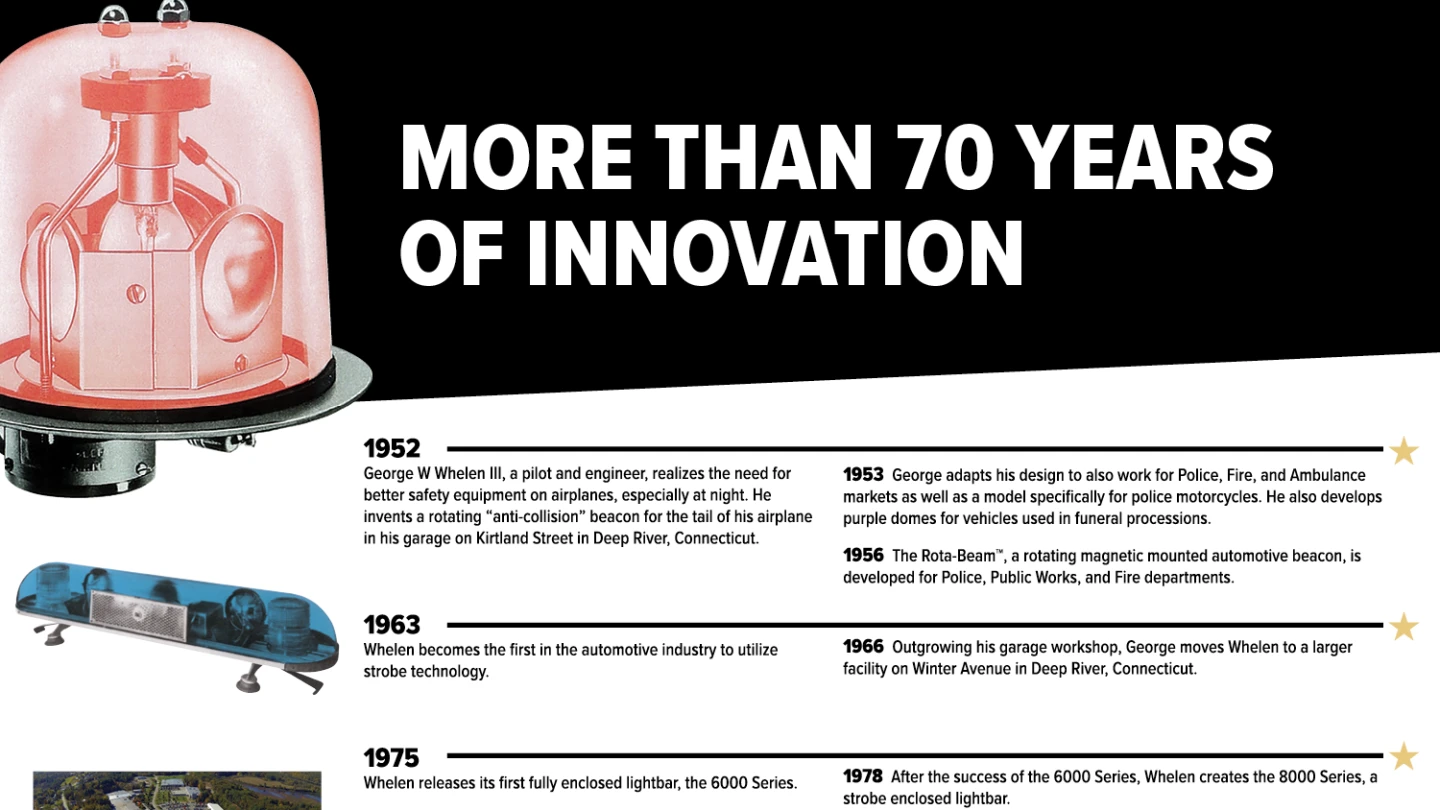 timeline page illustrating 70-plus years of Whelen Engineering innovation