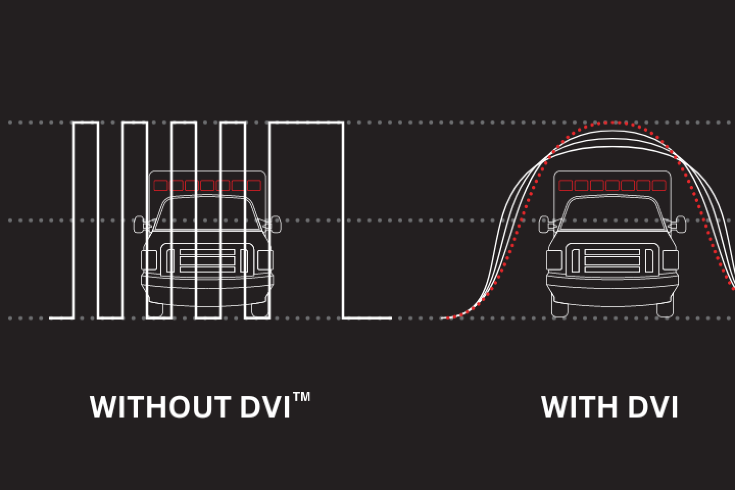 illustration depicting the differences between emergency vehicles with Dynamic Variable Intensity (DVI) flash patterns and without