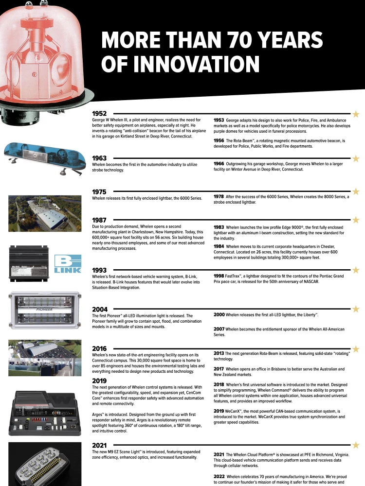 timeline page illustrating 70-plus years of Whelen Engineering innovation