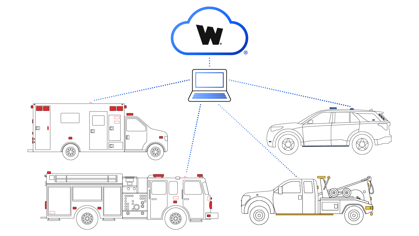graphic illustrating how emergency fleet management works with the Whelen Cloud Platform operating system